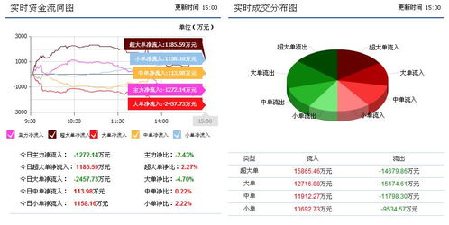 京東方A（000725） 主力布局就緒，計(jì)算機(jī)軟硬件協(xié)同發(fā)展蓄勢(shì)待發(fā)