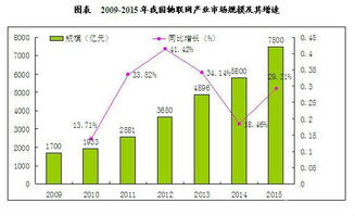 預測2018年我國物聯網市場規模有望突破15000億元，網絡技術服務成關鍵引擎